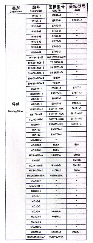 鐵錨焊絲