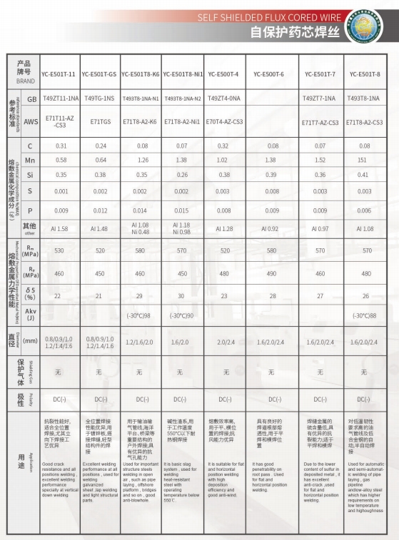 自保護(hù)藥芯焊絲
