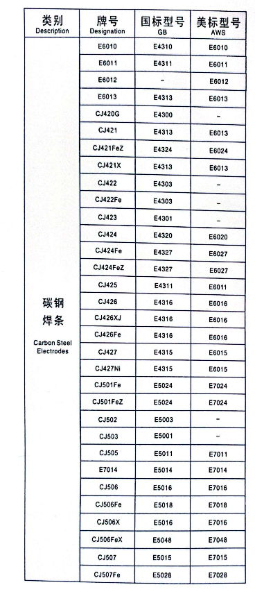 鐵錨碳鋼焊條