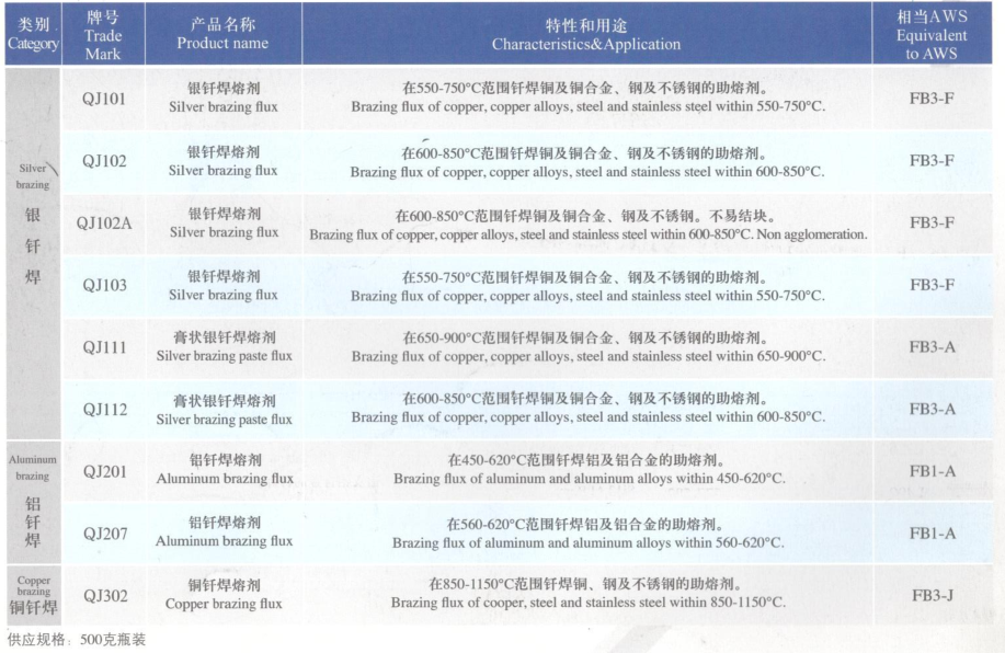 氣焊和釬焊熔劑