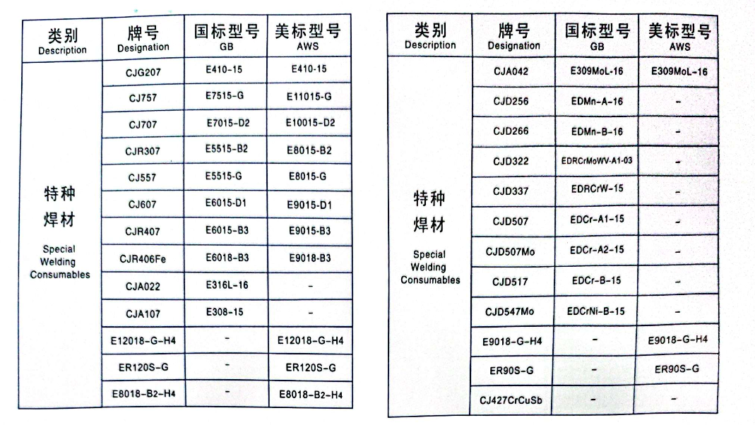 鐵錨特種焊材