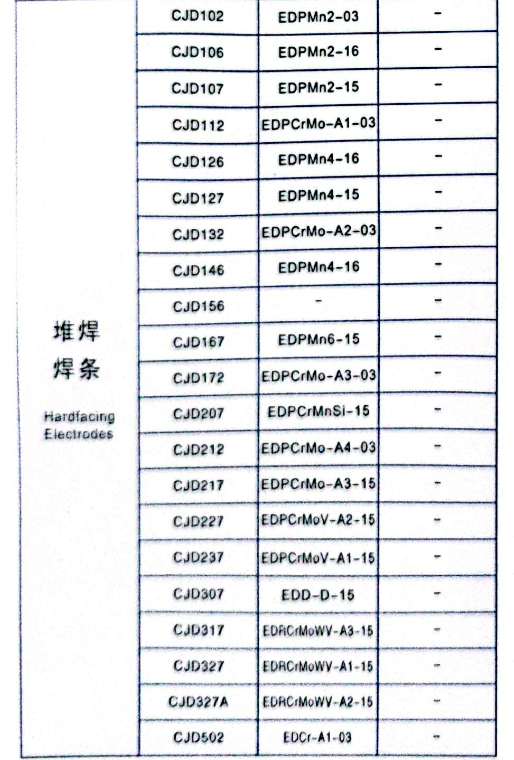 鐵錨堆焊焊條