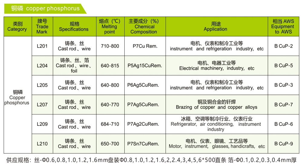 銅磷釬料
