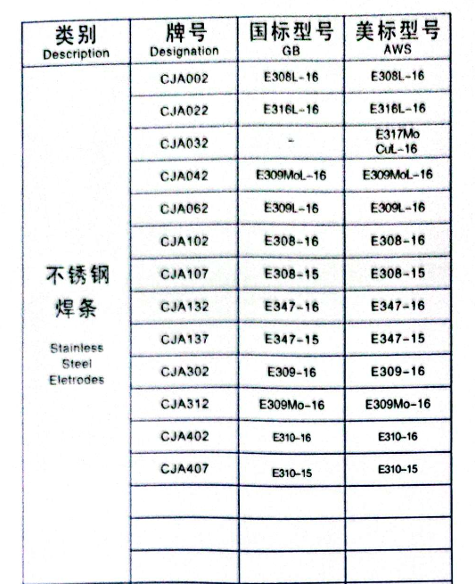 鐵錨不銹鋼焊條