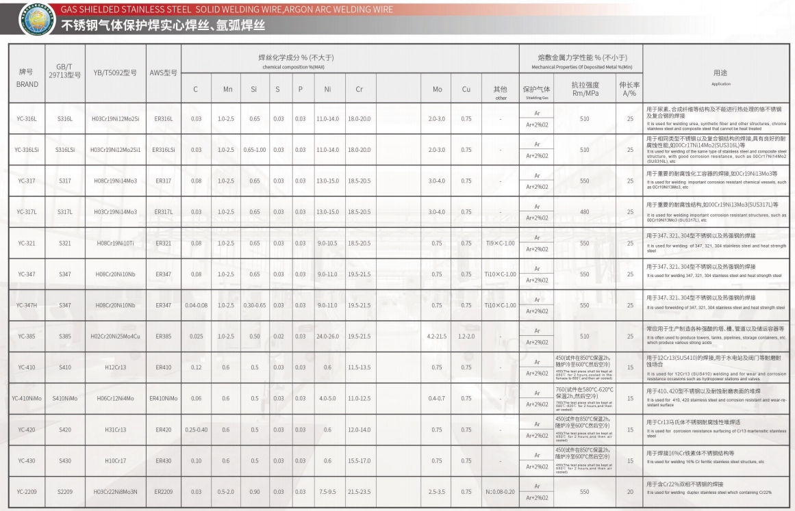 不銹鋼氣體保護(hù)焊實(shí)心焊絲、氬弧焊絲
