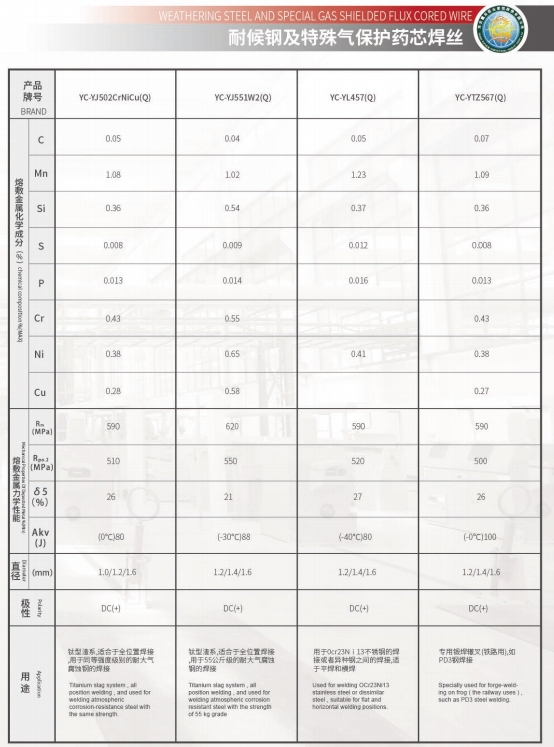 耐候鋼及特殊氣保護(hù)藥芯焊絲