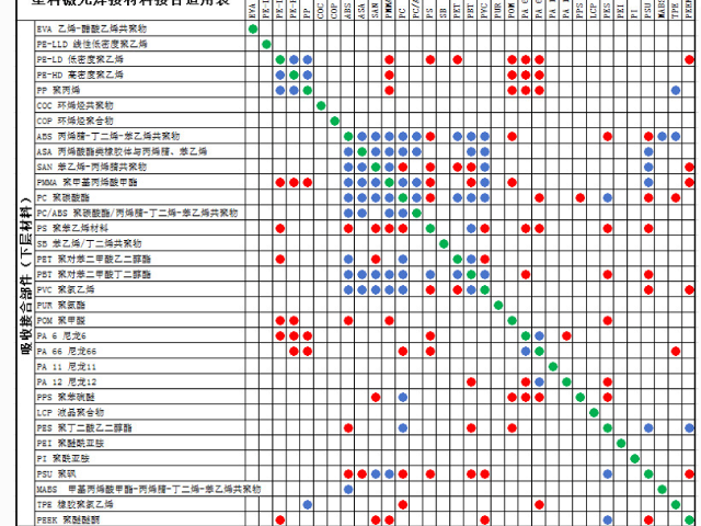 浙江使用塑料激光焊接机推荐厂家 真诚推荐 深圳市诺丞鹰击科技供应;