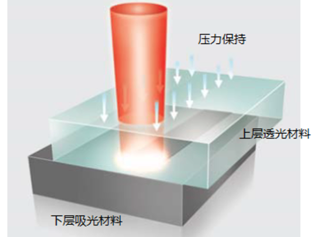 广东塑料激光焊接机,塑料激光焊接机