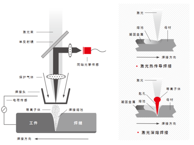 重慶制造激光焊接機(jī)要多少錢