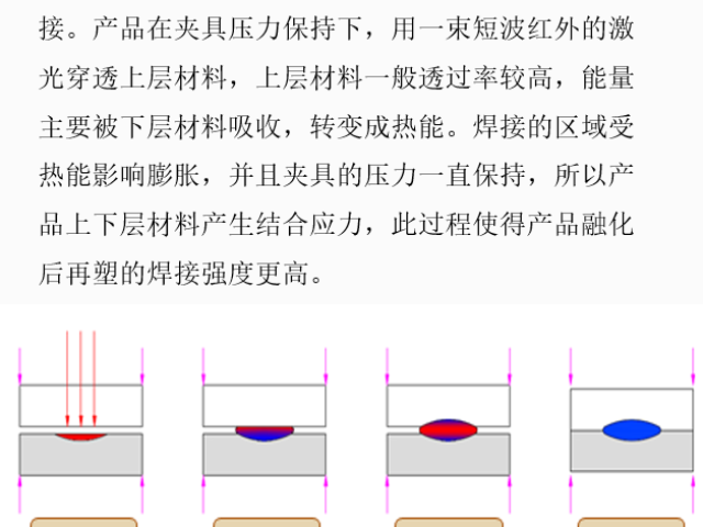 浙江附近哪里有塑料激光焊接机推荐厂家 推荐咨询 深圳市诺丞鹰击科技供应