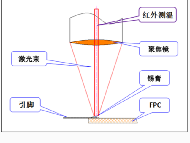 江苏国产激光锡焊机报价 服务为先 深圳市诺丞鹰击科技供应