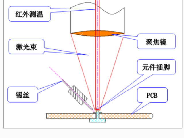 广东使用激光焊锡机哪家好,激光焊锡机