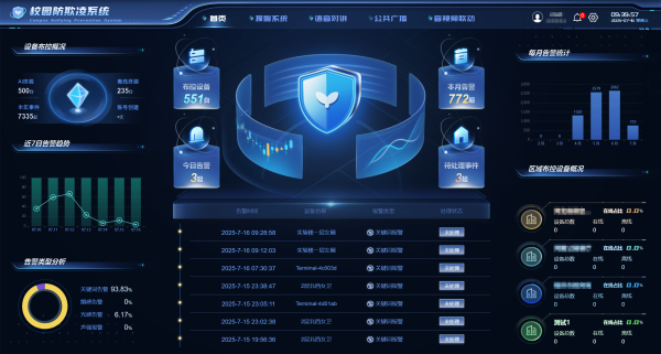 北望校園防欺淩系統軟件V1.0