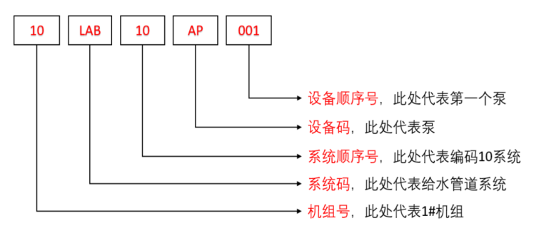 貴州單體三維數字化移交成效 深圳模動數字供應
