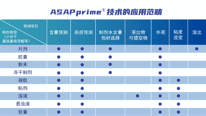 江西ASAP技术稳定性多少钱