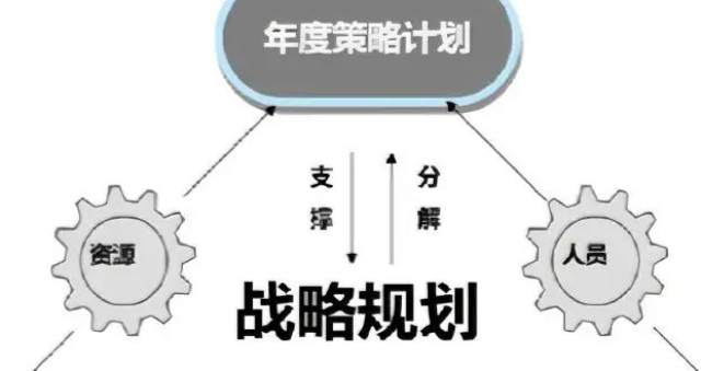 北京智能化企業策劃優勢,企業策劃