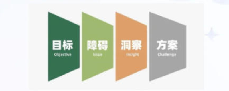 密云區(qū)一站式企業(yè)策劃廠家電話