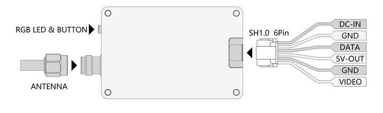 6.1GHz Wideband Video Transmitter