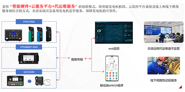 海南燃氣電站供電系統物聯網運維服務報價,電站供電系統物聯網運維服務