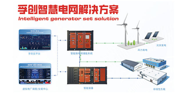 上海燃煤電站供電系統(tǒng)物聯(lián)網(wǎng)運(yùn)維服務(wù)哪個(gè)好 客戶至上 孚創(chuàng)動(dòng)力控制技術(shù)供應(yīng)