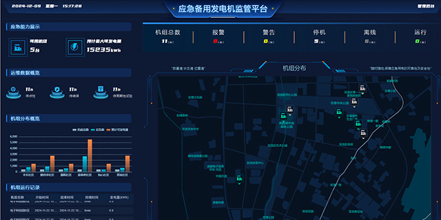 貴州燃煤電站供電系統物聯網運維服務廠家,電站供電系統物聯網運維服務
