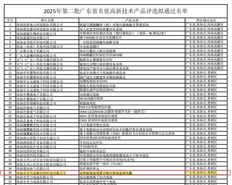 入選廣東省名優(yōu)高新技術(shù)產(chǎn)品 水發(fā)興業(yè)新材料跑出創(chuàng)新“加速度”