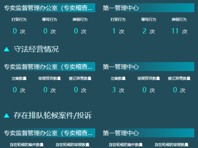 廣東電網(wǎng)執(zhí)法分析 客戶至上 廣東傾云科技供應