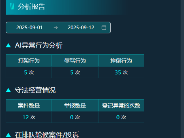 廣東煙草行業(yè)執(zhí)法記錄智能研判 值得信賴 廣東傾云科技供應(yīng)