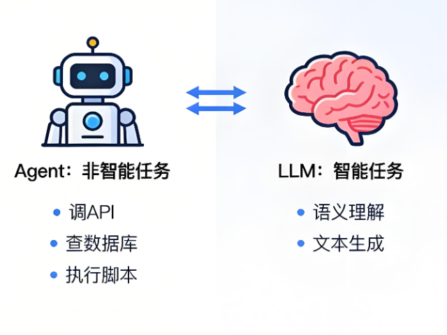 福建自动化 倾云科技,倾云科技