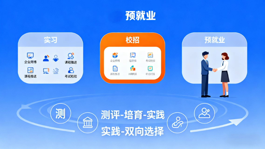青島校招預就業(yè)服務,預就業(yè)