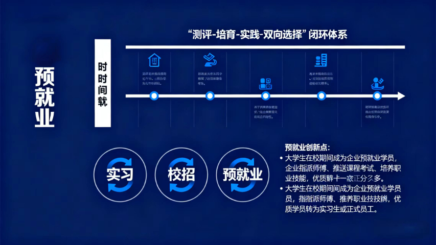 揭陽校企協(xié)同預(yù)就業(yè)平臺(tái),預(yù)就業(yè)