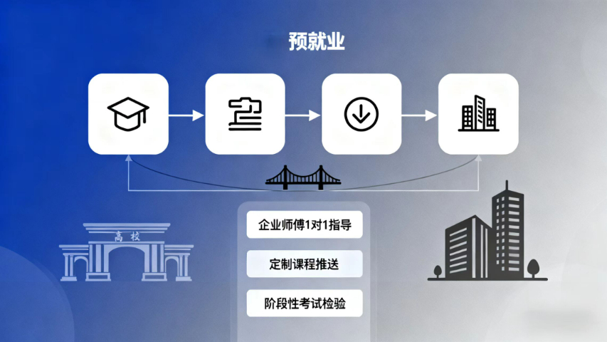 寧波校企合作預就業(yè)平臺 深圳市企慧通信息技術供應