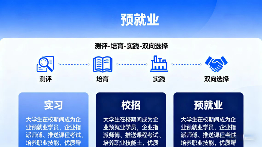 南昌校企合作預(yù)就業(yè),預(yù)就業(yè)