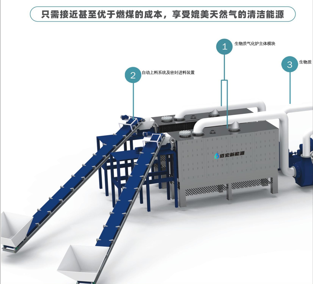 廣州佰宏新能源科技股份有限公司：生物質氣化爐