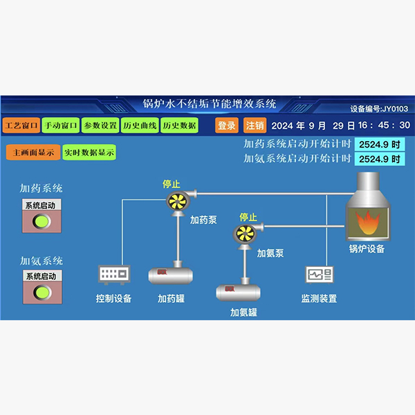 鍋爐在線除垢節(jié)能系統(tǒng)