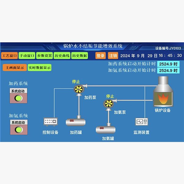 鍋爐在線除垢節(jié)能系統(tǒng)