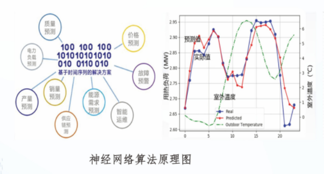上海本地智慧供热节能系统哪里买,智慧供热节能系统