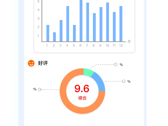 重庆离婚法律文书代写,法律