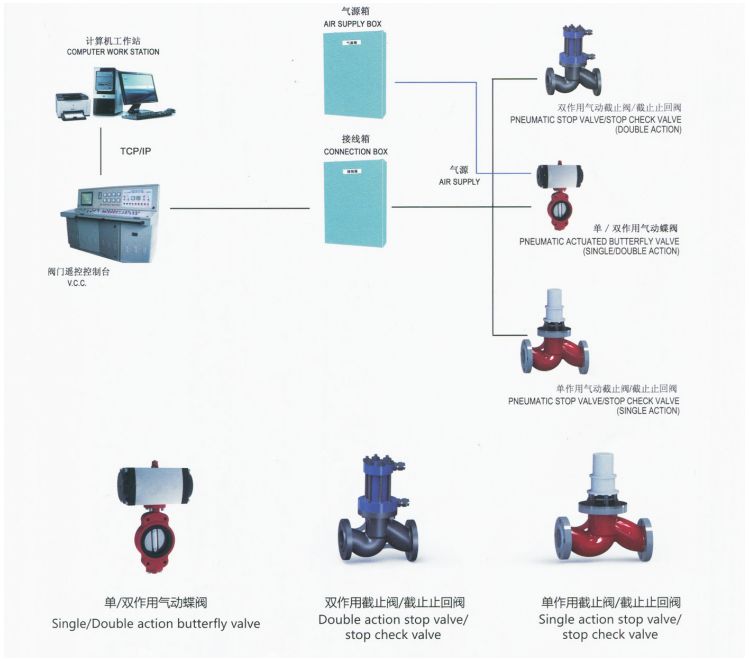 船用氣動式閥門遙控系統(tǒng)：工作原理及應用前景