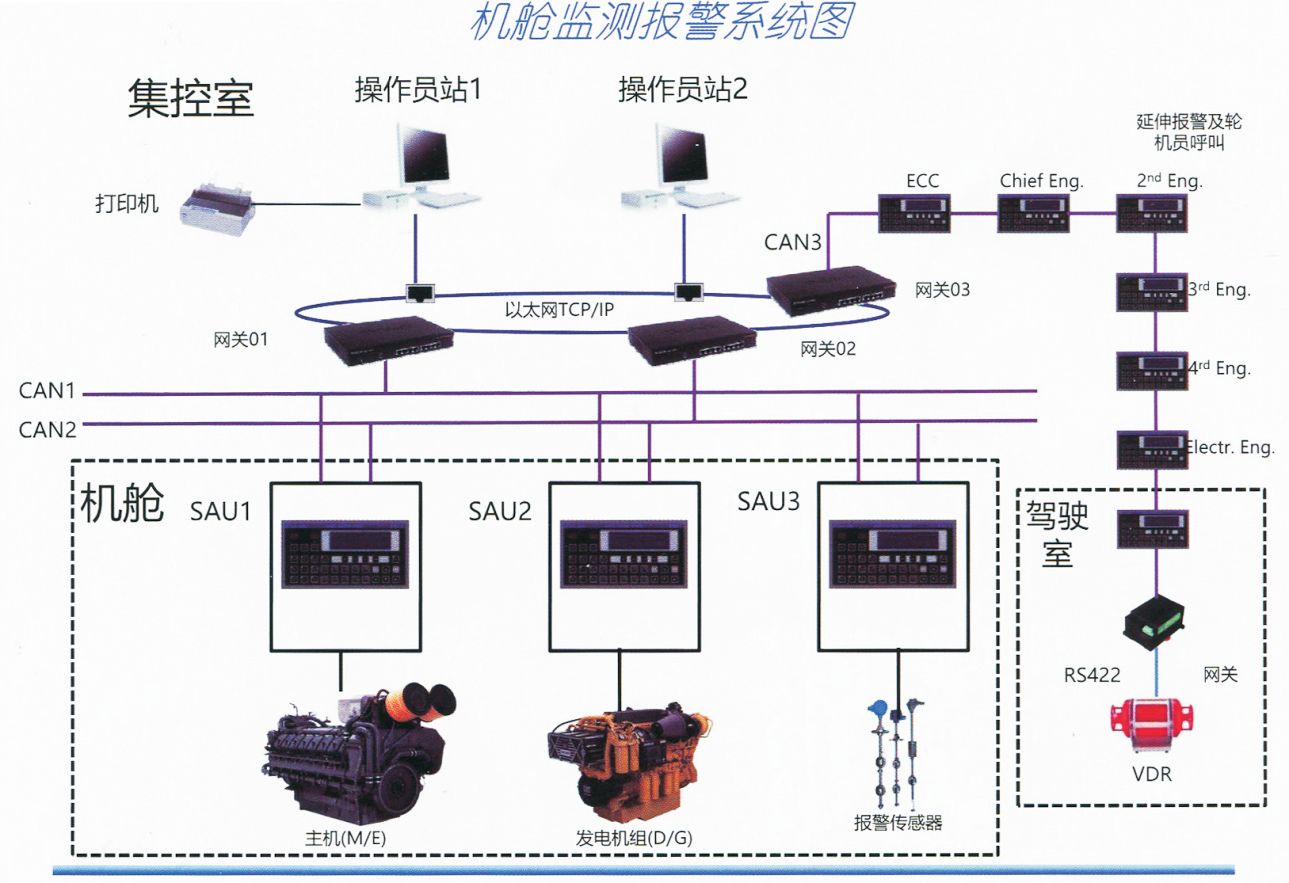 船舶泵艙監測系統：保障船舶安全高效運行的重要技術