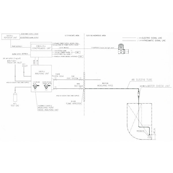 船用泵吸式氣體探測報警系統