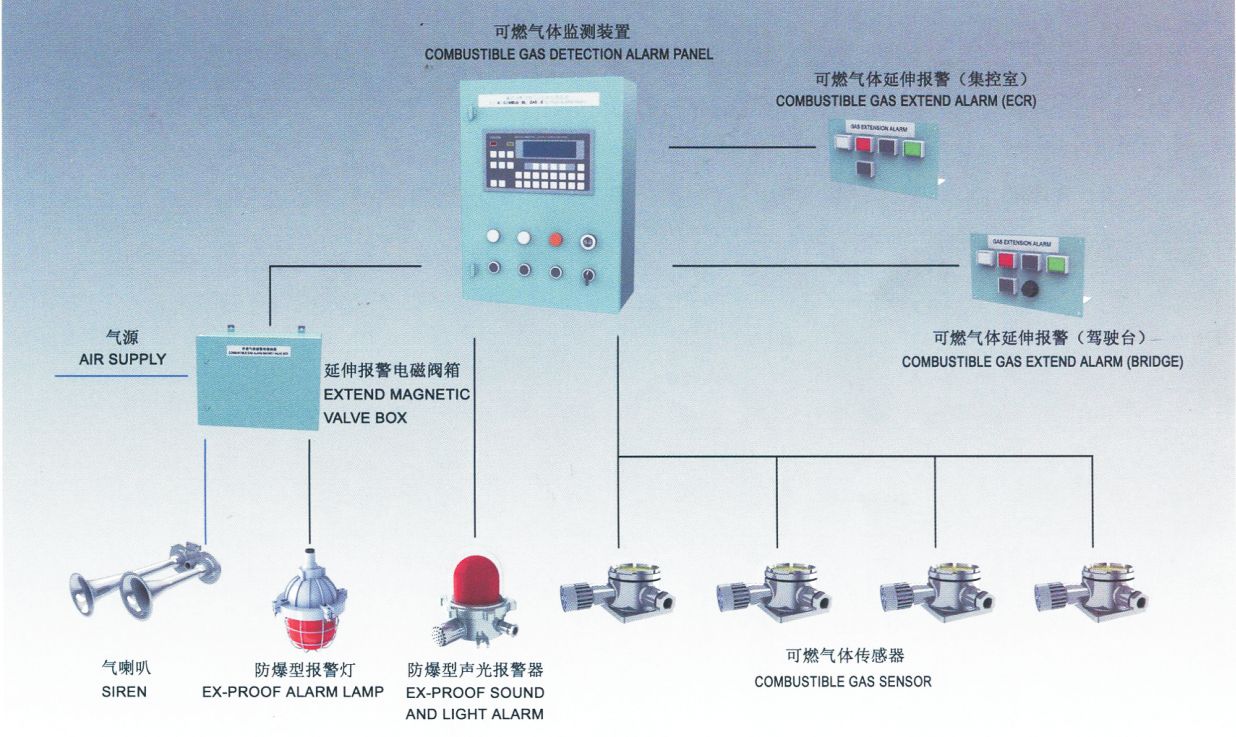 船舶氣體探測報警系統：為海上航行筑牢安全防線