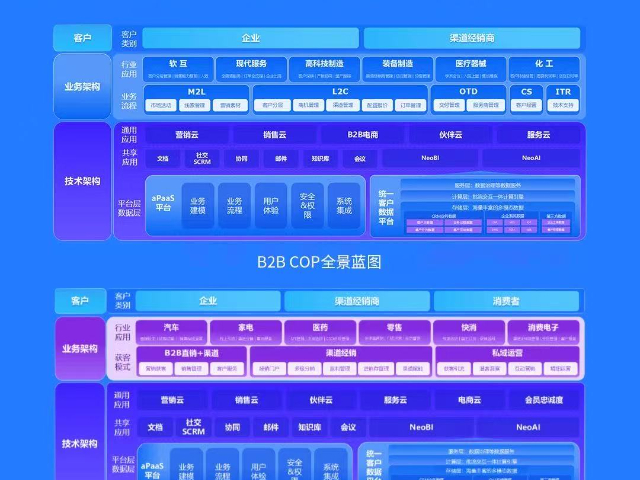 山东质量CRM,客户关系管理系统,销售易技术指导 铸造辉煌 青岛比目鱼互联科技供应