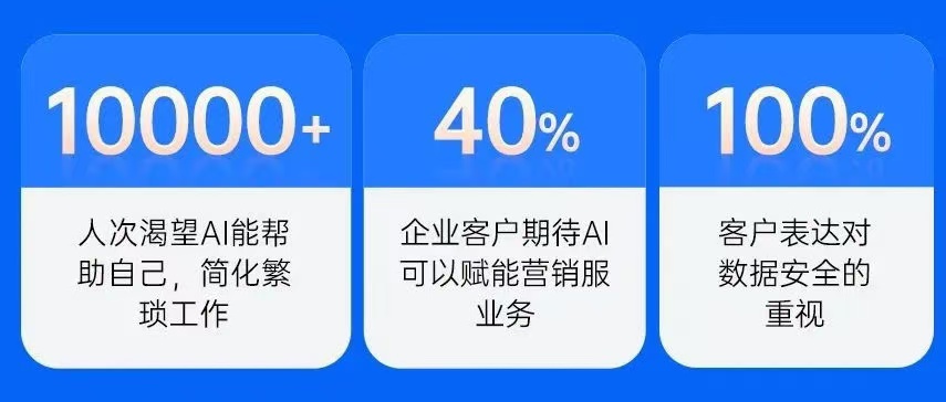 煙臺現代化CRM