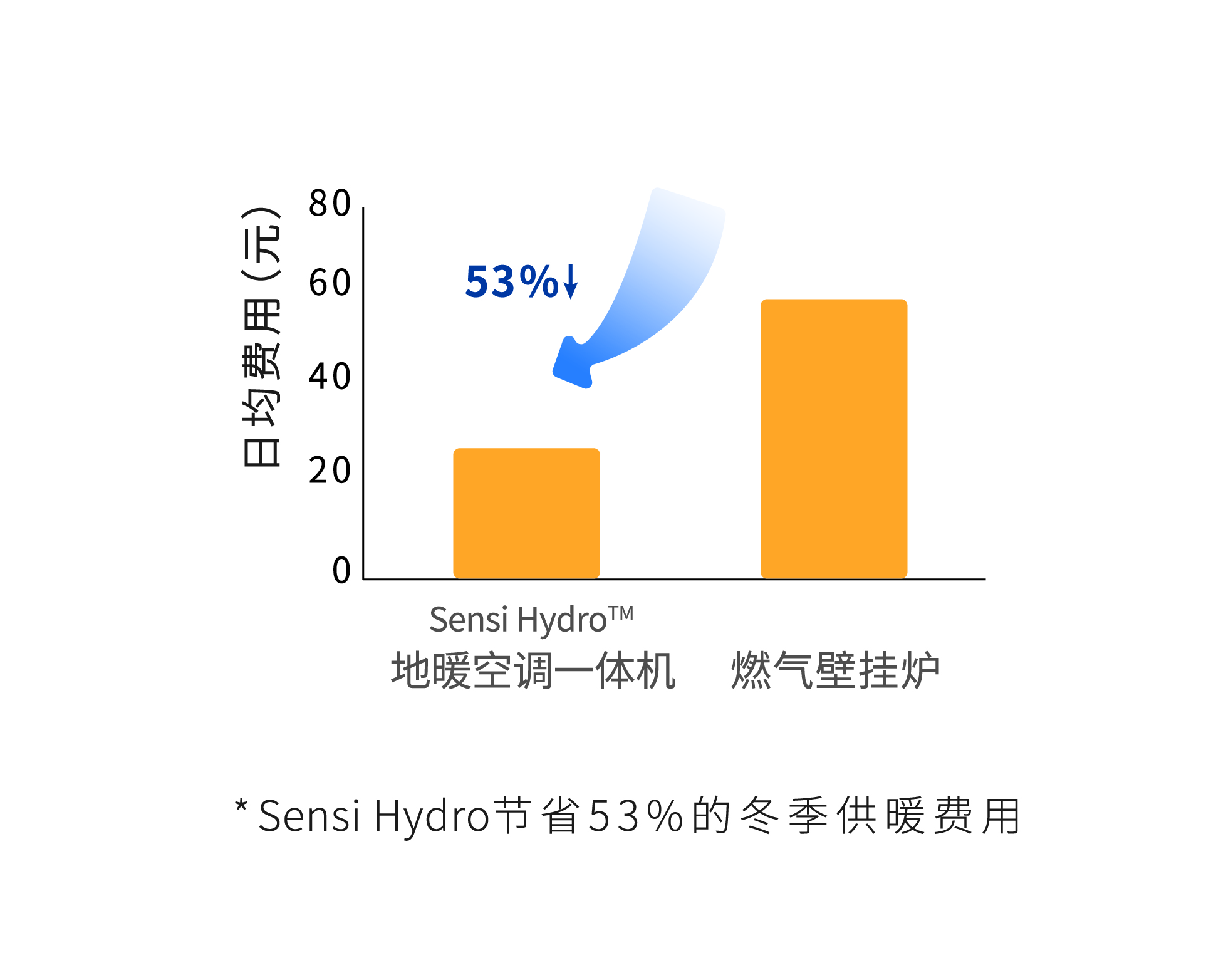 别墅适配测评:谷轮五恒系统舒适解析