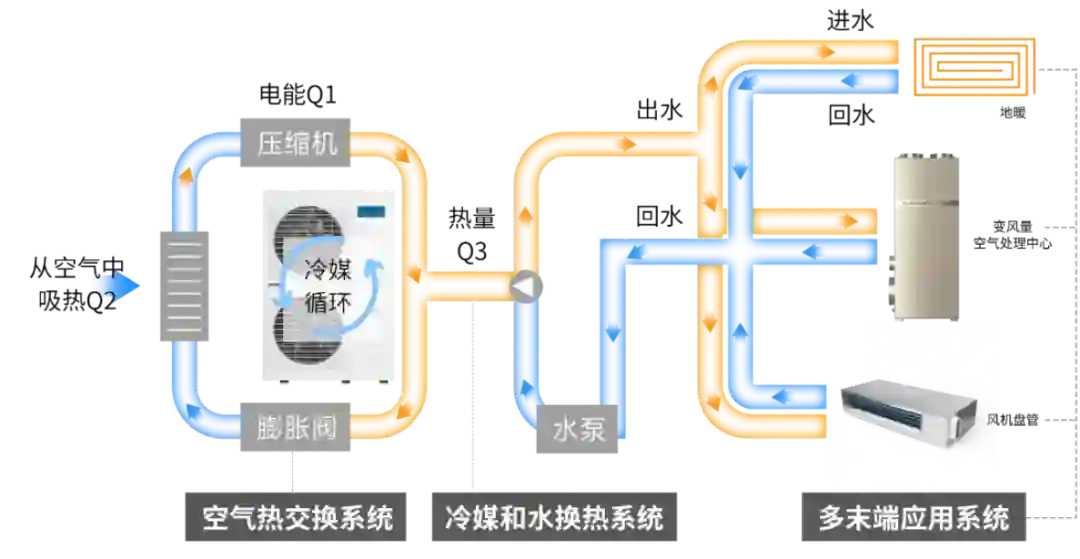 大平层实测：谷轮热泵多末端系统效果解析