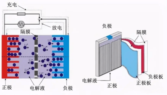 隔膜表面潤濕性