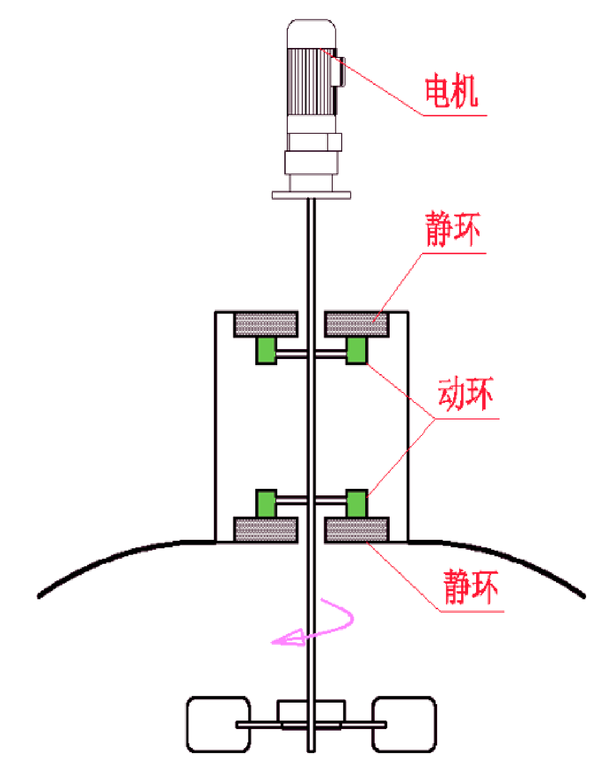 上機械雙機封攪拌器