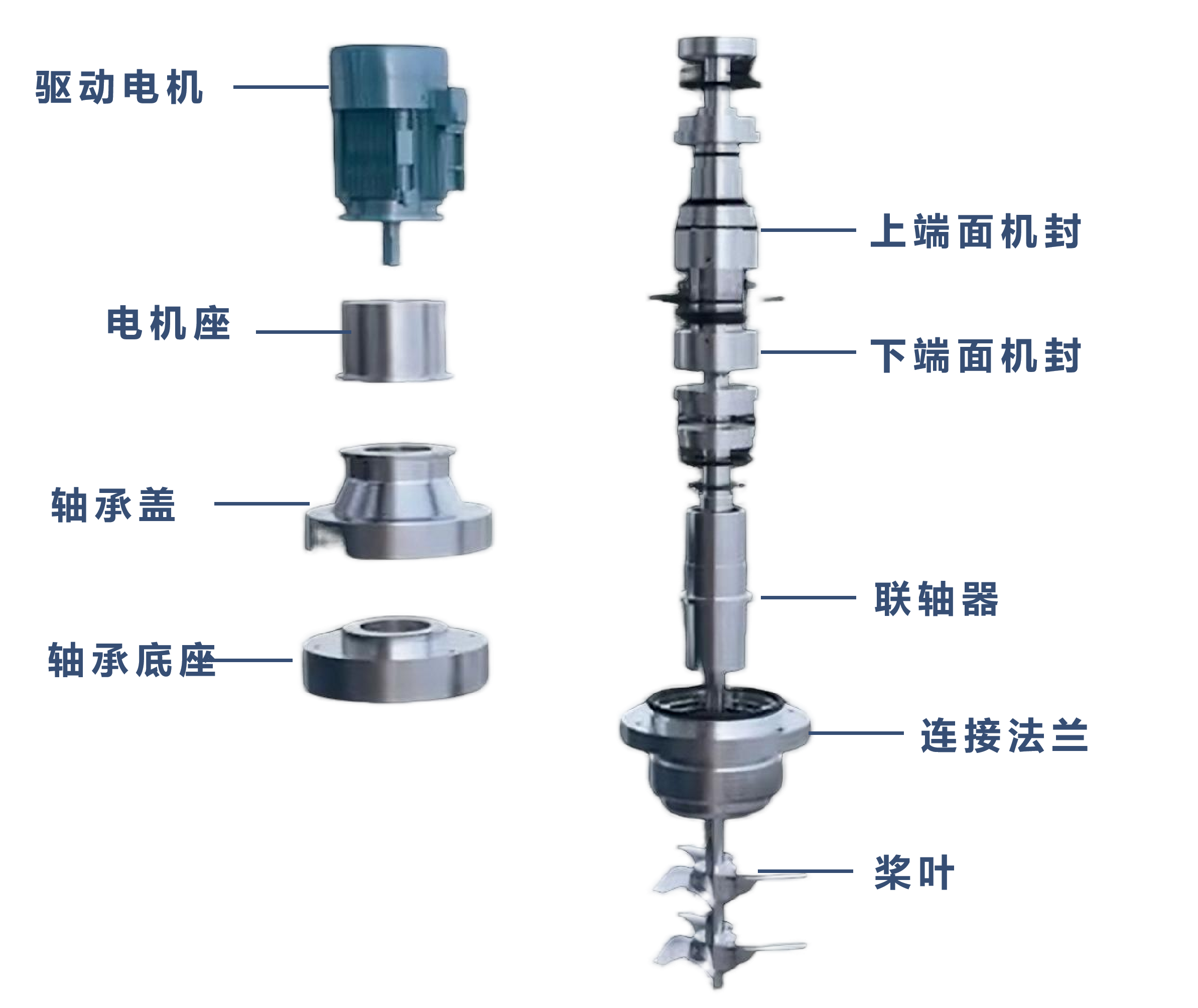 上機械雙機封攪拌器