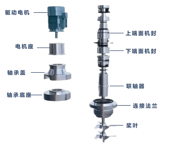 上機械雙機封攪拌器